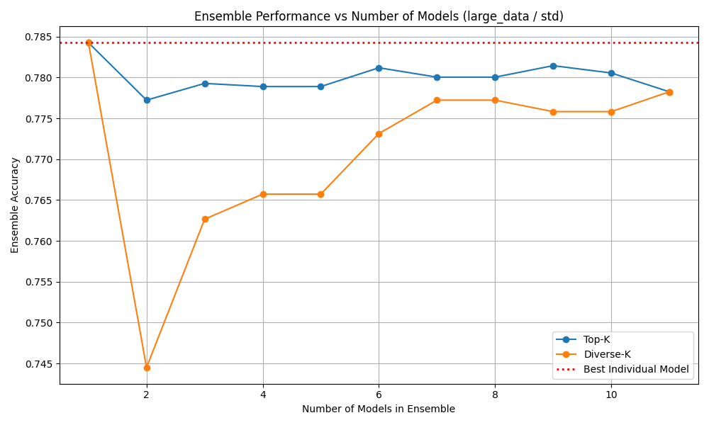 Ensemble accuracy